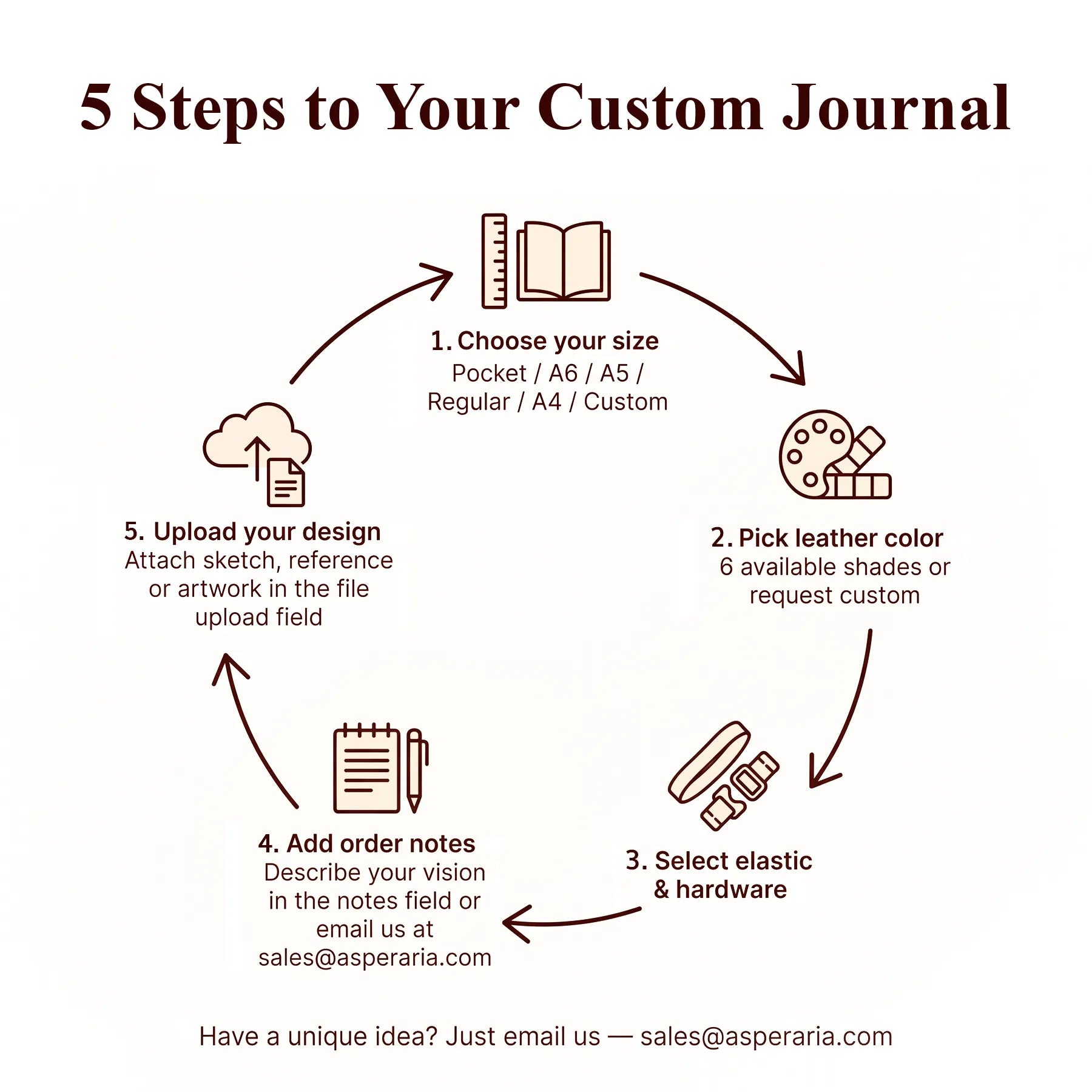 Steps to Your Custom Journal