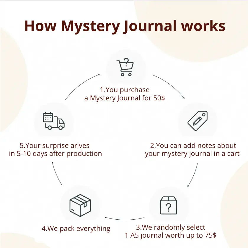 How mystery journal works
