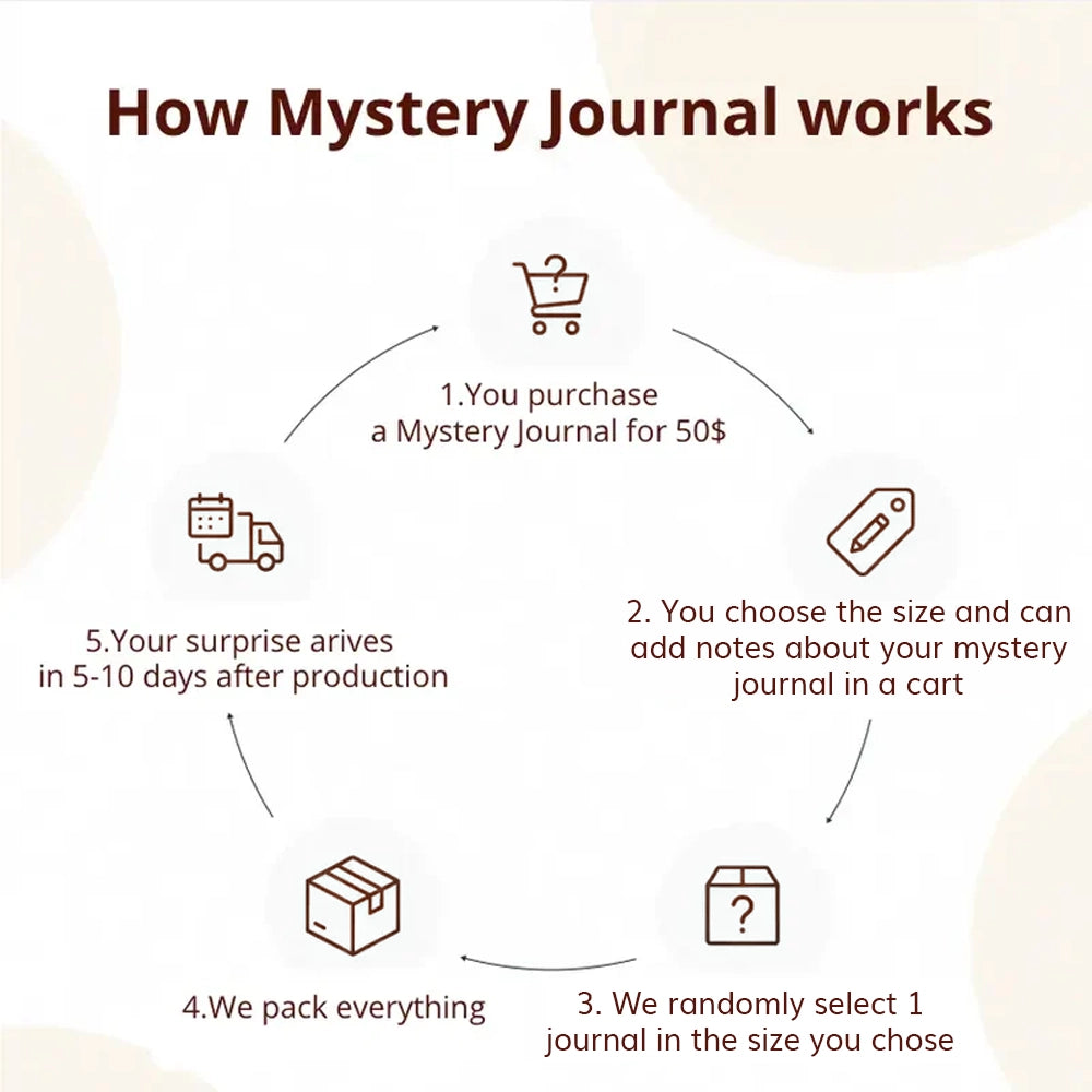 How mystery journal works