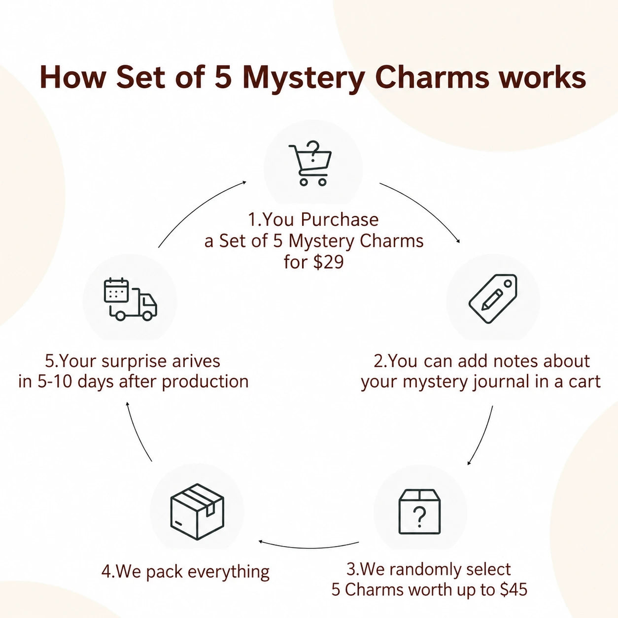 Set of 5 Mystery Charms